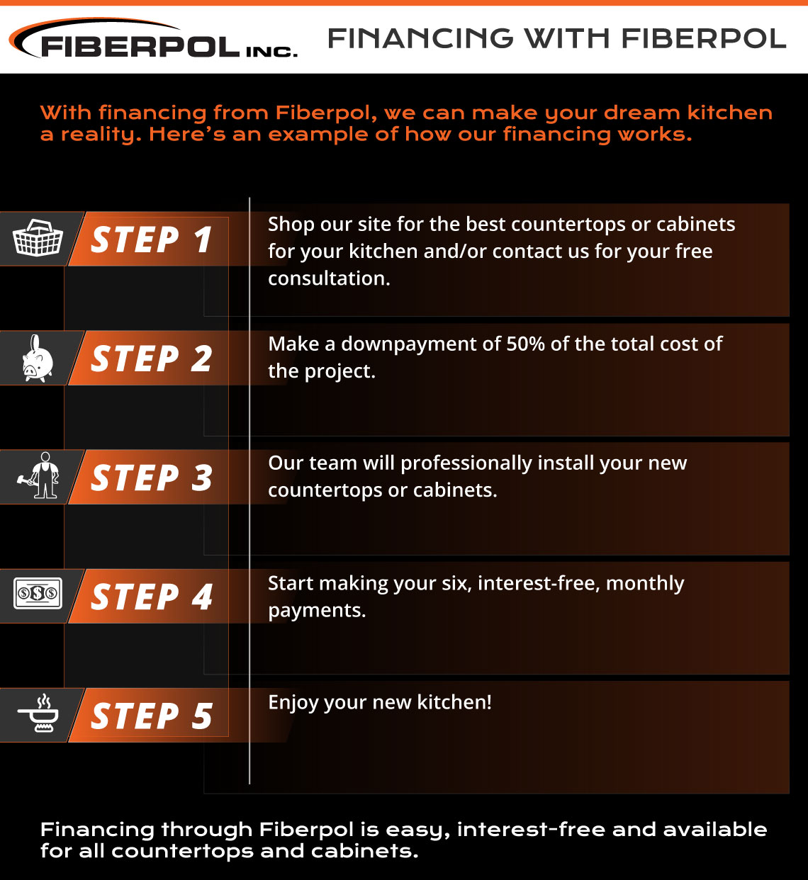 Fiberpol-Infographic-Financing
