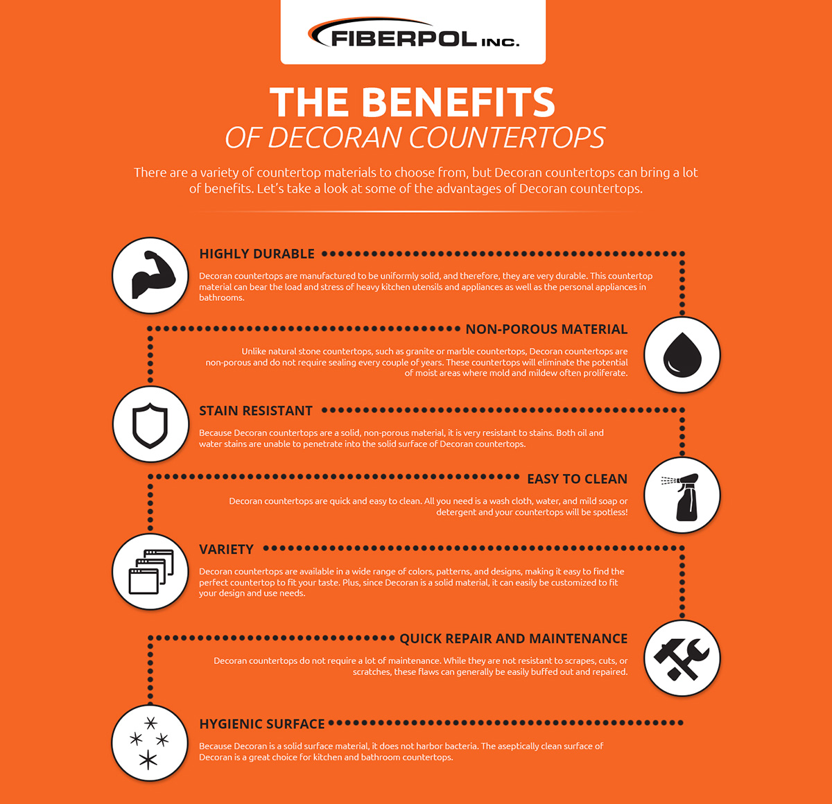 Decoran Solid Surface